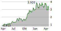 FOUNDERS METALS INC Chart 1 Jahr