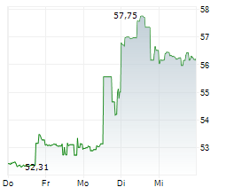 FOX CORPORATION A Chart 1 Jahr FOX CORPORATION A Chart 1 Jahr