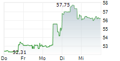 FOX CORPORATION A 5-Tage-Chart FOX CORPORATION A 5-Tage-Chart