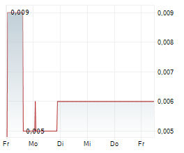 FOX E-MOBILITY AG Chart 1 Jahr