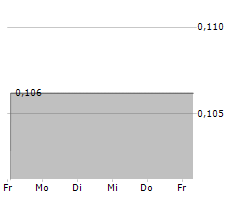 FOXO TECHNOLOGIES INC Chart 1 Jahr