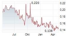 FPX NICKEL CORP Chart 1 Jahr