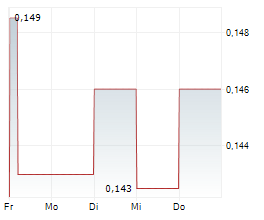 FPX NICKEL CORP Chart 1 Jahr