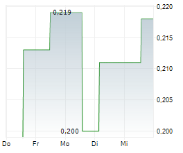 FPX NICKEL CORP Chart 1 Jahr