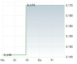 FPX NICKEL CORP Chart 1 Jahr