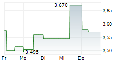 FRACTAL GAMING GROUP AB 5-Tage-Chart