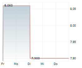 FRAMERY GROUP OYJ Chart 1 Jahr