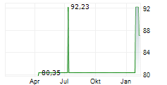 FRANKFURTER LONG-TERM VALUE FUND R Chart 1 Jahr
