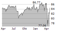 FRANKFURTER STIFTUNGSFONDS Chart 1 Jahr