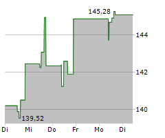 FRANKFURTER UCITS-ETF MODERN VALUE Chart 1 Jahr