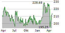 FRANKFURTER VALUE FOCUS FUND Chart 1 Jahr