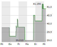 FRANKLIN BITCOIN ETF Chart 1 Jahr