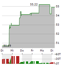 FRANKLIN BITCOIN Aktie 5-Tage-Chart