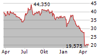 FRANKLIN COVEY CO Chart 1 Jahr