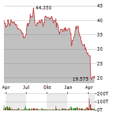 FRANKLIN COVEY Aktie Chart 1 Jahr