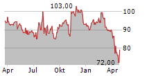 FRANKLIN ELECTRIC CO INC Chart 1 Jahr