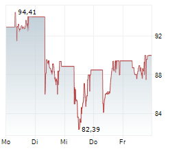 FRANKLIN FTSE KOREA UCITS ETF Chart 1 Jahr FRANKLIN FTSE KOREA UCITS ETF Chart 1 Jahr