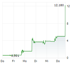FREECAST INC Chart 1 Jahr
