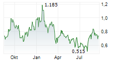 FREEGOLD LIMITED Chart 1 Jahr FREEGOLD LIMITED Chart 1 Jahr