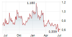 FREEGOLD LIMITED Chart 1 Jahr