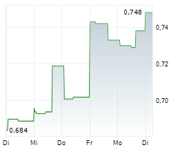 FREEGOLD LIMITED Chart 1 Jahr FREEGOLD LIMITED Chart 1 Jahr