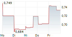 FREEGOLD LIMITED 5-Tage-Chart FREEGOLD LIMITED 5-Tage-Chart