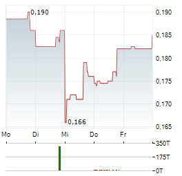 FREEMAN GOLD Aktie 5-Tage-Chart