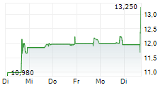 FREENOME INC 5-Tage-Chart FREENOME INC 5-Tage-Chart