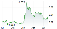 FREEPORT RESOURCES INC Chart 1 Jahr