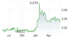 FREEPORT RESOURCES INC Chart 1 Jahr