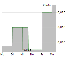 FREEPORT RESOURCES INC Chart 1 Jahr