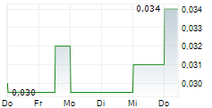 FREEPORT RESOURCES INC 5-Tage-Chart