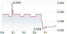 FREEPORT RESOURCES INC 5-Tage-Chart