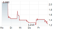 FREIGHT TECHNOLOGIES INC 5-Tage-Chart