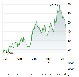 FREQUENCY ELECTRONICS Aktie Chart 1 Jahr