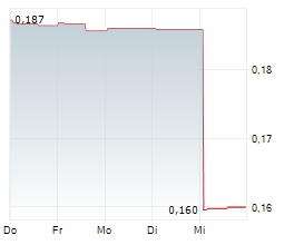 FREQUENCY EXCHANGE CORP Chart 1 Jahr FREQUENCY EXCHANGE CORP Chart 1 Jahr