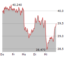 FRESENIUS SE & CO KGAA Chart 1 Jahr