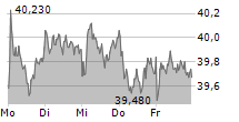 FRESENIUS SE & CO KGAA 5-Tage-Chart