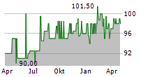 FREUND & PARTNER GMBH STEUERBERATUNGSGESELLSCHAFT Chart 1 Jahr