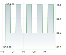 FREY SA Chart 1 Jahr FREY SA Chart 1 Jahr