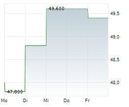 FRONTDOOR INC Chart 1 Jahr