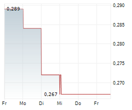 FRONTIER LITHIUM INC Chart 1 Jahr