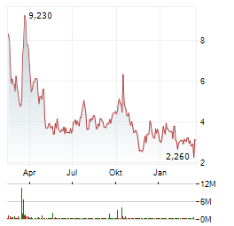 FRONTIER NUCLEAR AND MINERALS Aktie Chart 1 Jahr
