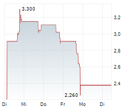 FRONTIER NUCLEAR AND MINERALS INC Chart 1 Jahr