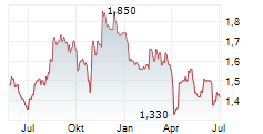 FRP ADVISORY GROUP PLC Chart 1 Jahr