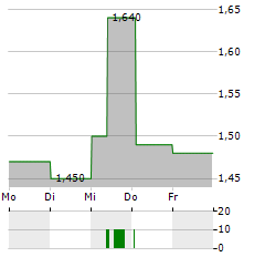 FRP ADVISORY GROUP Aktie 5-Tage-Chart