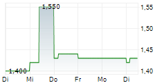 FRP ADVISORY GROUP PLC 5-Tage-Chart