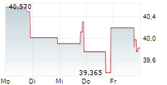 FS BANCORP INC 5-Tage-Chart