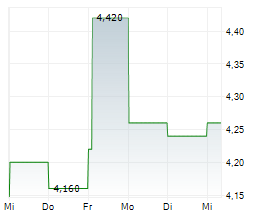 FS CREDIT OPPORTUNITIES CORP Chart 1 Jahr