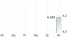 FTAI INFRASTRUCTURE INC 5-Tage-Chart FTAI INFRASTRUCTURE INC 5-Tage-Chart